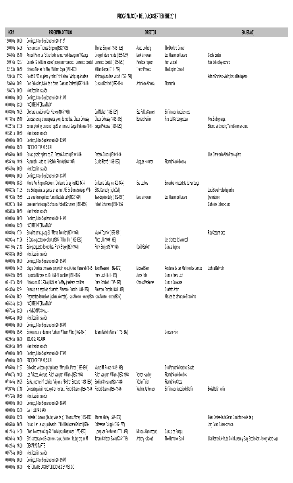 Formato De Programacion IMER