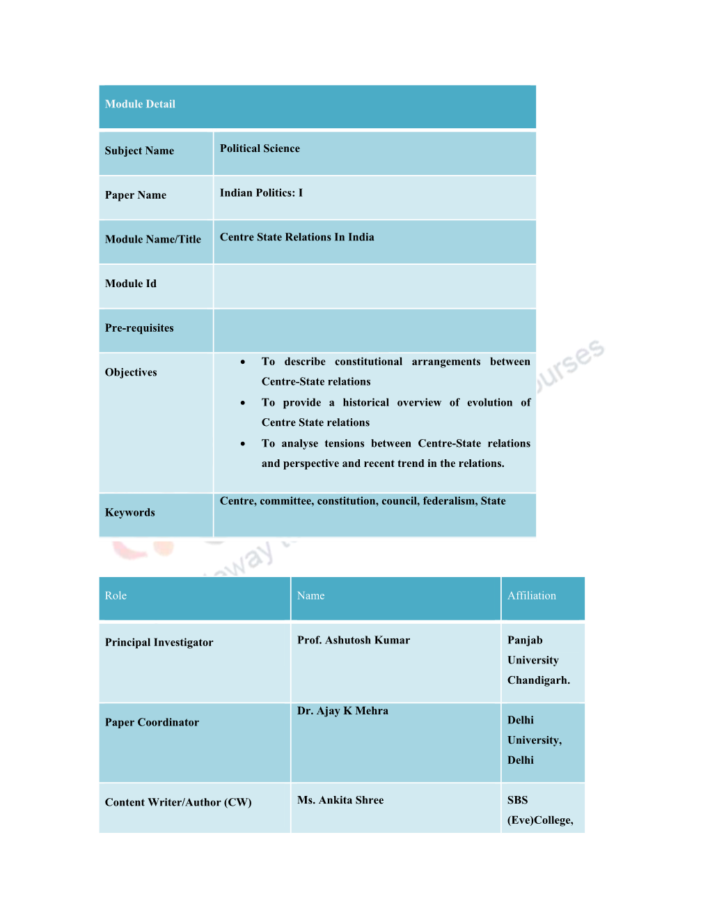 Evolution of Centre-State Relations