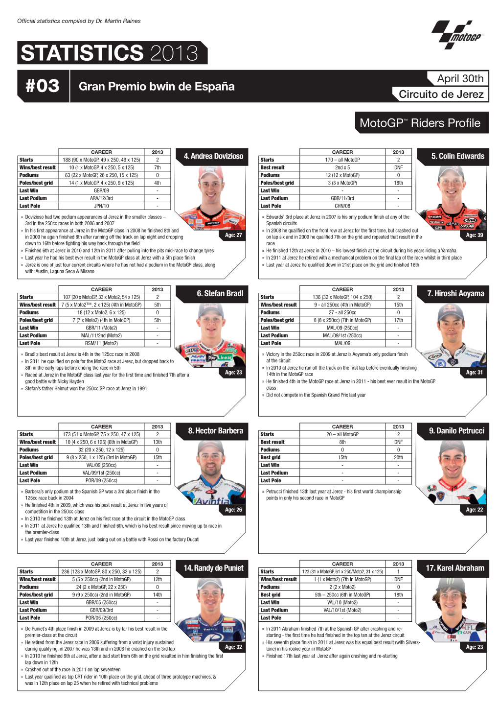 STATISTICS 2013 April 30Th Gran Premio Bwin De España #03 Circuito De Jerez