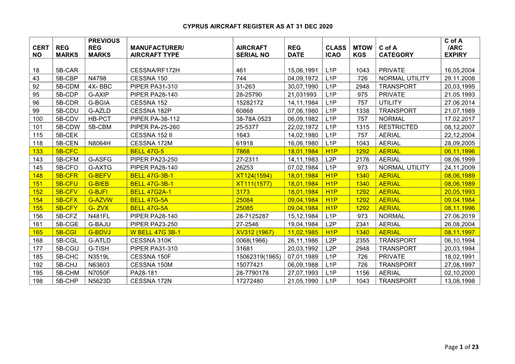 MASTER CYPRUS REGISTER 31 DEC 2020.Pdf