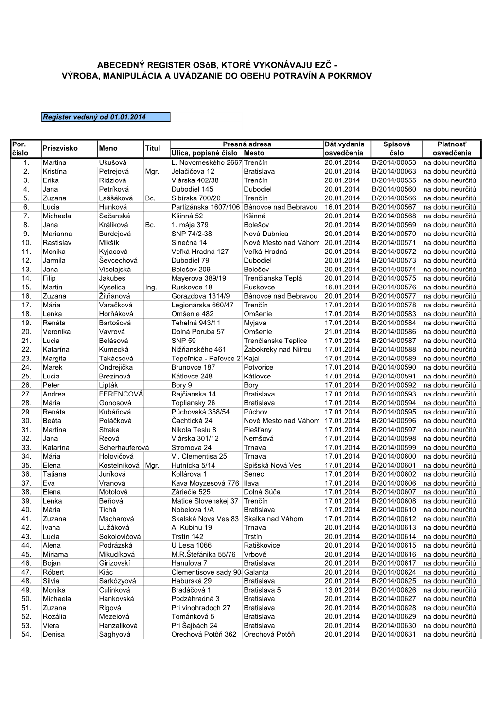 Register Osôb Za Rok 2014