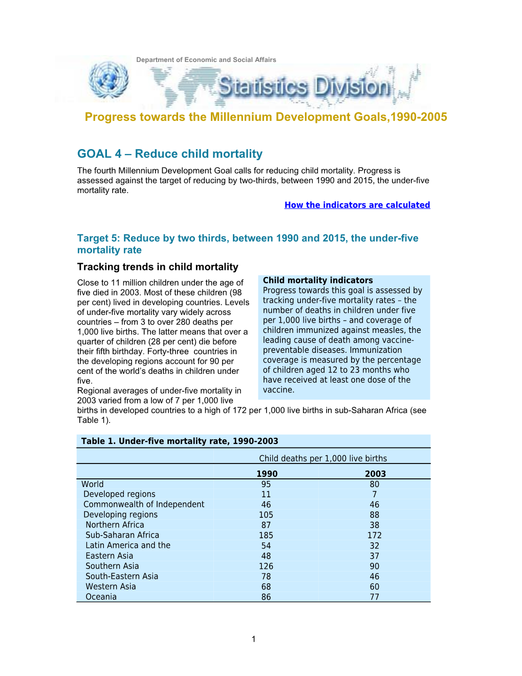 GOAL 4 Reduce Child Mortality