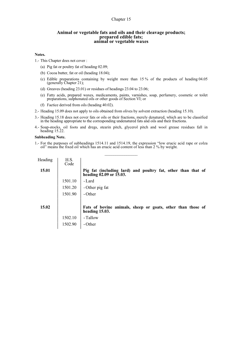 Animal Or Vegetable Fats and Oils and Their Cleavage Products; Prepared Edible Fats; Animal Or Vegetable Waxes