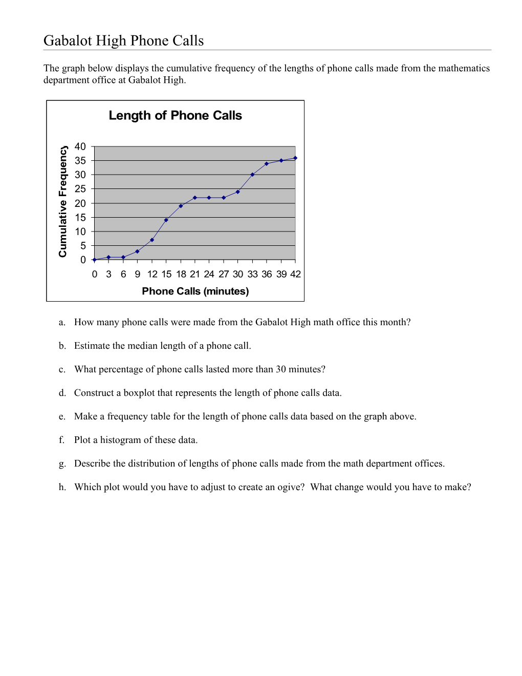 Special Problem 1A Gabalot High Phone Calls