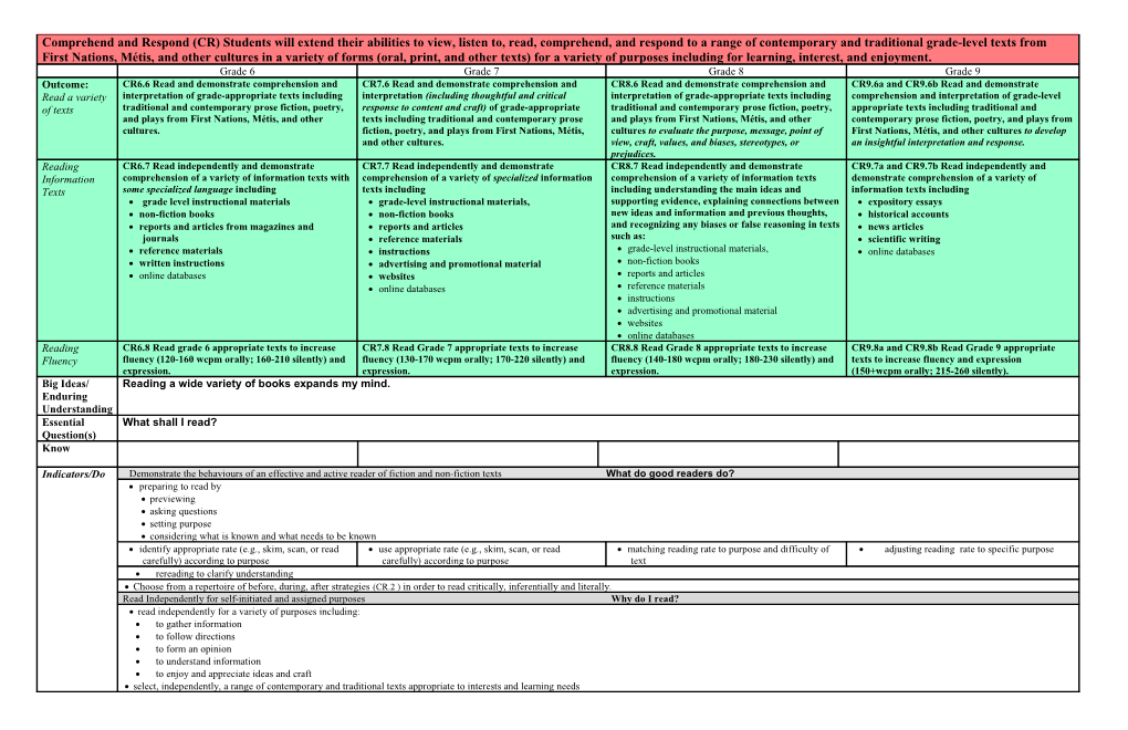 Comprehend and Respond (CR) Students Will Extend Their Abilities to View, Listen To, Read