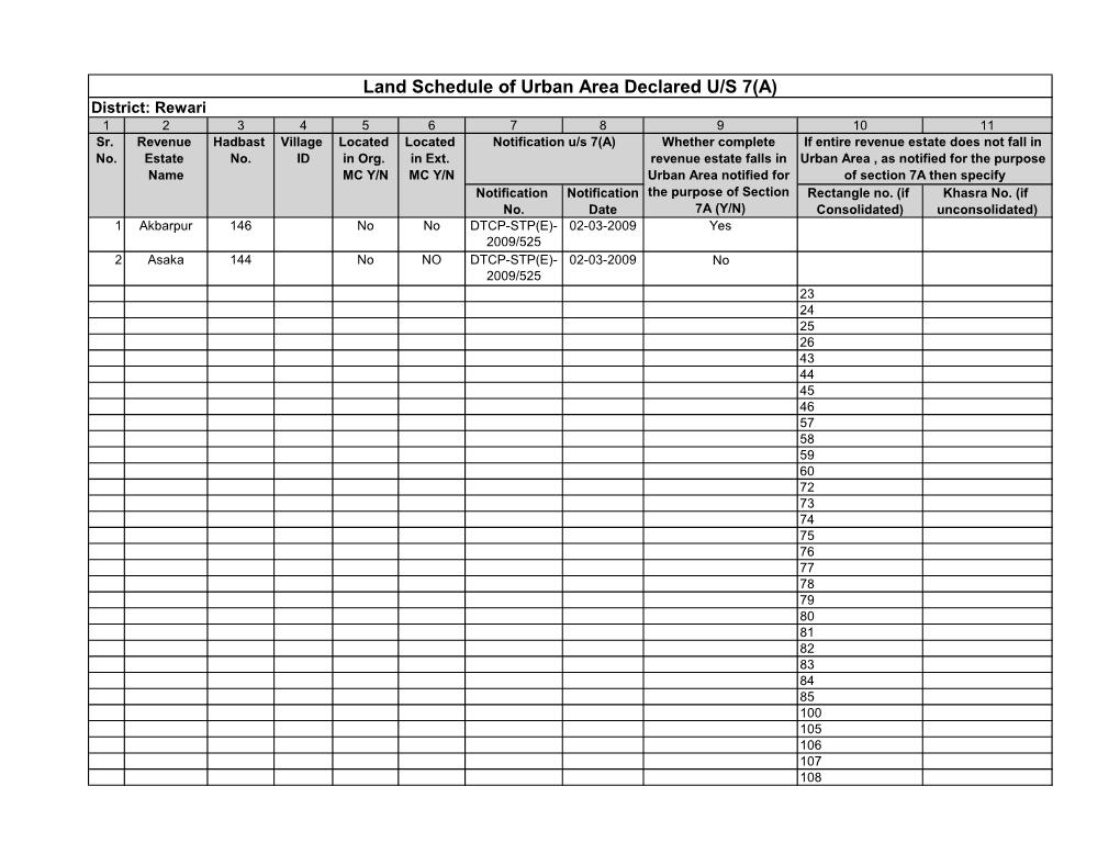 Land Schedule of Urban Area Declared U/S 7(A) District: Rewari 1 2 3 4 5 6 7 8 9 10 11 Sr