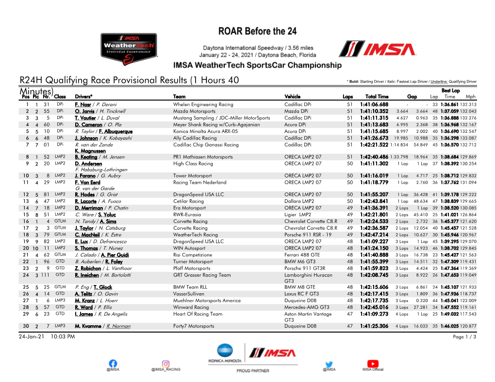 R24H Qualifying Race Provisional Results (1 Hours 40 * Bold: Starting Driver / Italic: Fastest Lap Driver / Underline: Qualifying Driver Minutes) Best Lap Pos Pic Nr