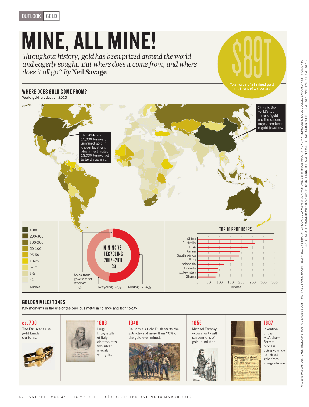 MINE, ALL MINE! Roughout History, Gold Has Been Prized Around the World and Eagerly Sought