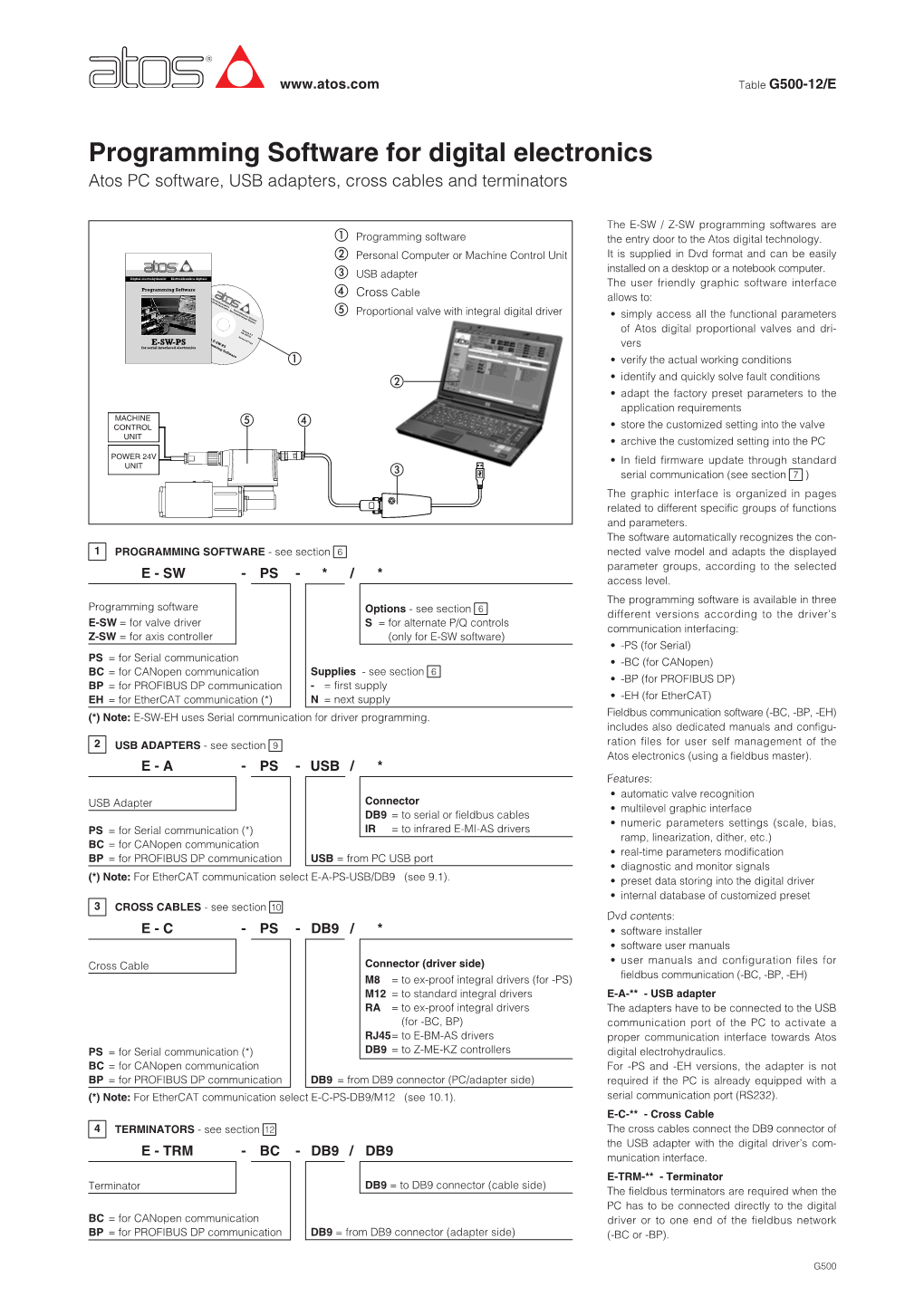Programming Software for Digital Electronics Atos PC Software, USB Adapters, Cross Cables and Terminators
