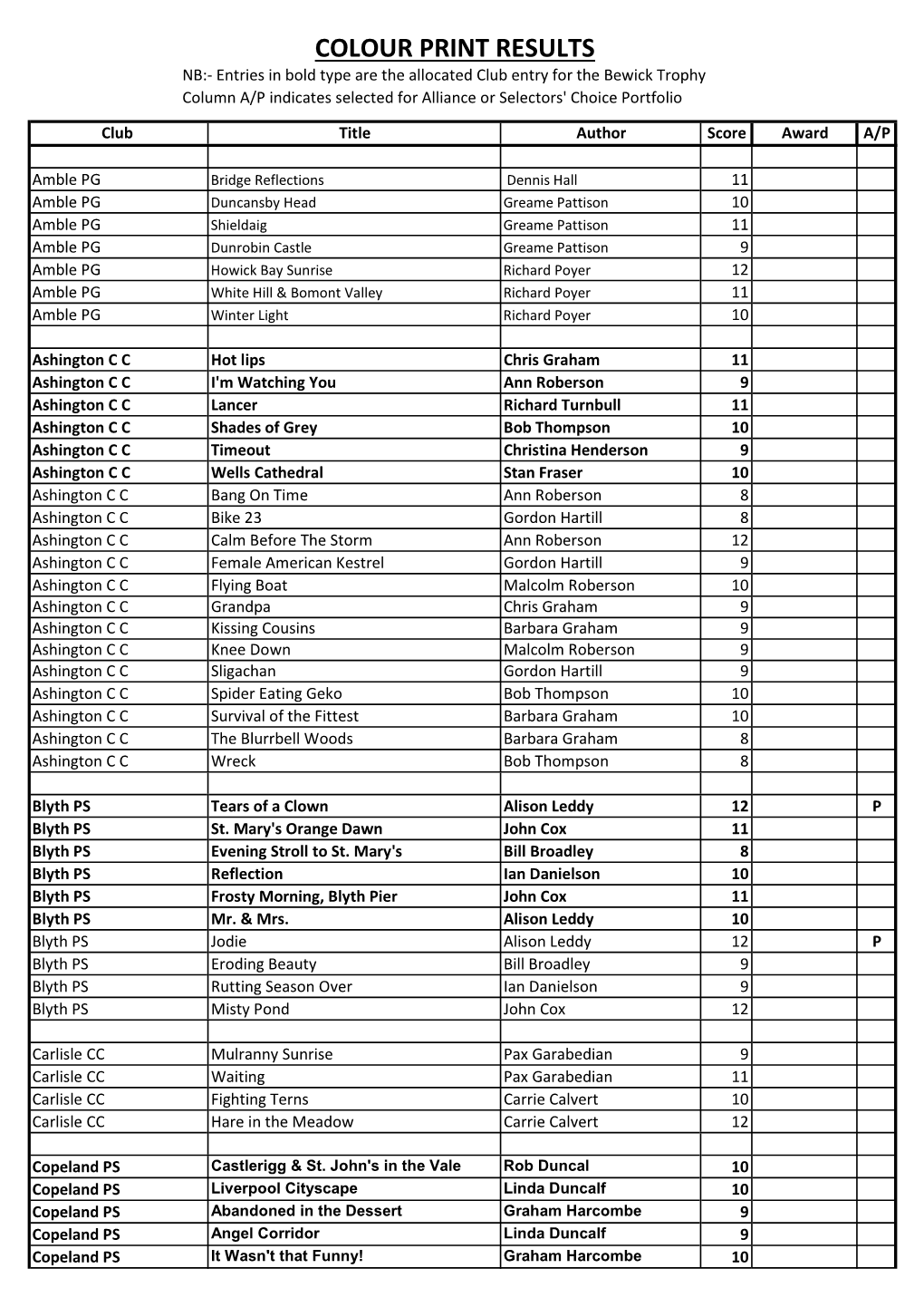 NCPF Ann Comp FINAL Results April 2019