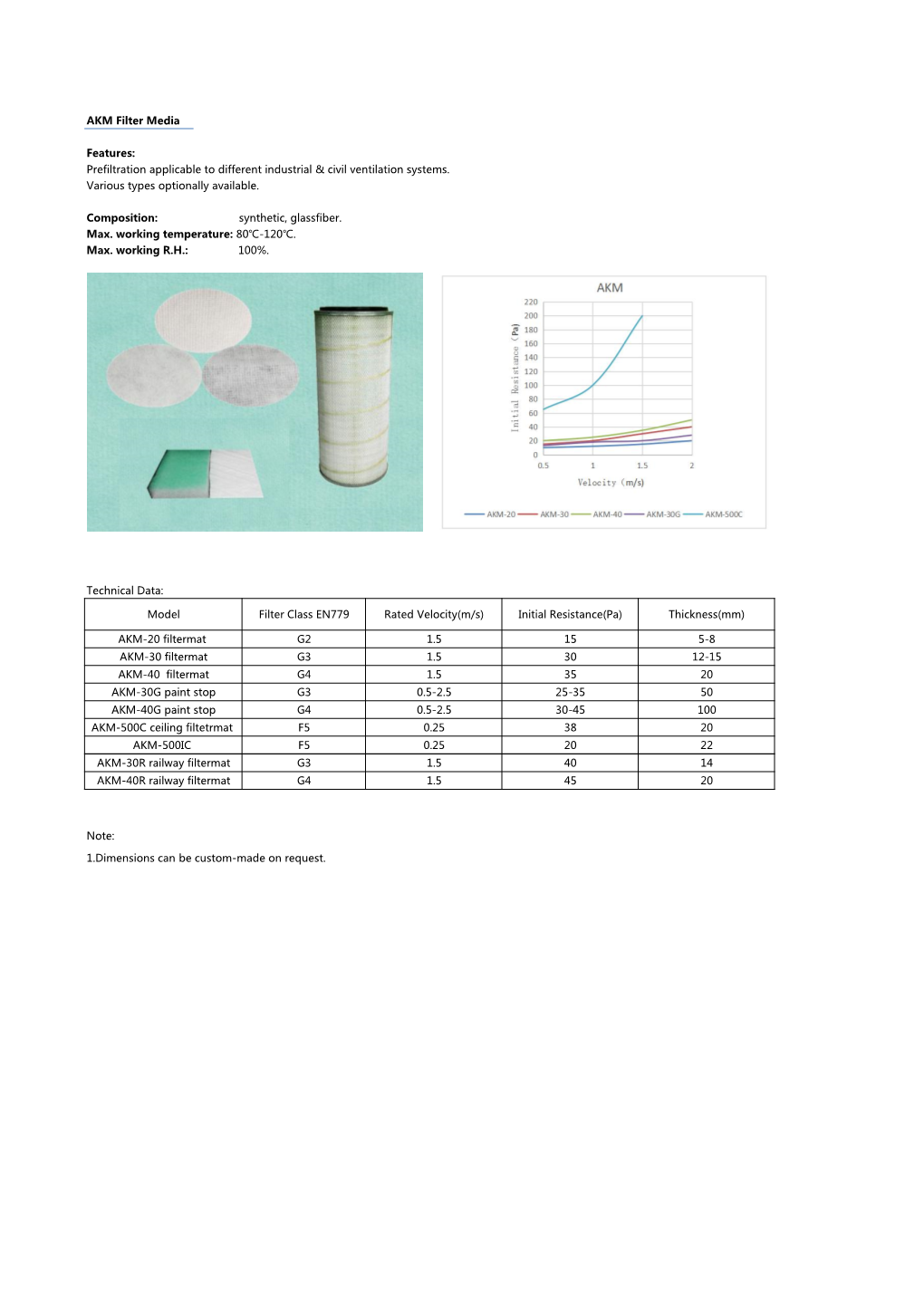 Prefiltration Applicable to Different Industrial & Civil Ventilation Systems