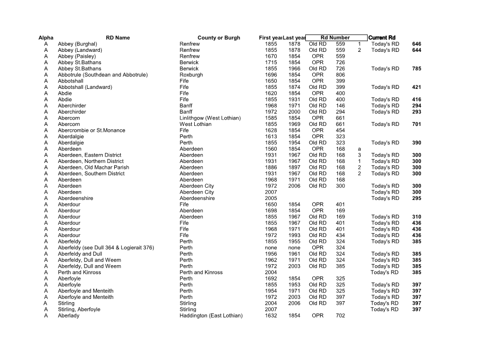 Parishes and Registration Districts of Scotland by Name Guide