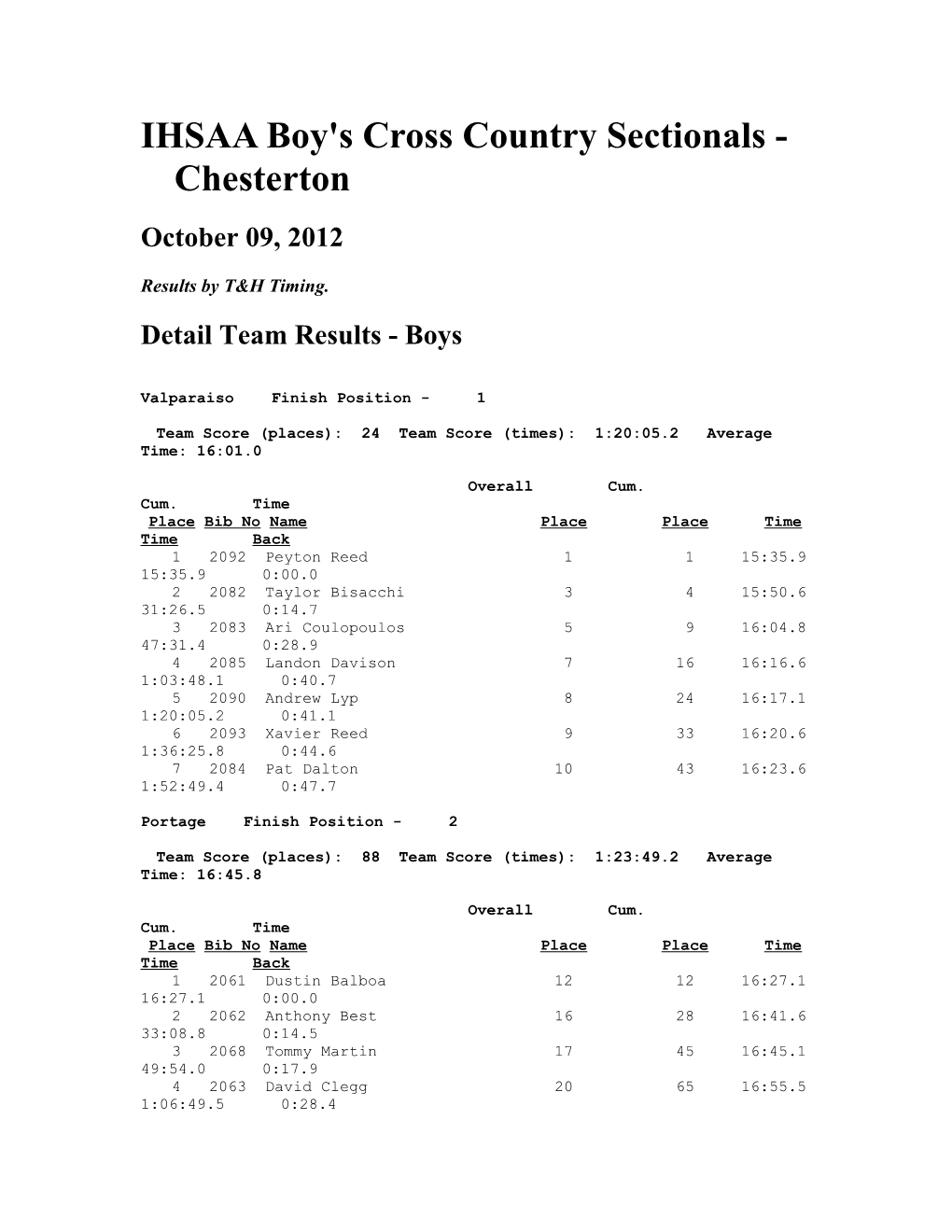 IHSAA Boy's Cross Country Sectionals - Chesterton s1