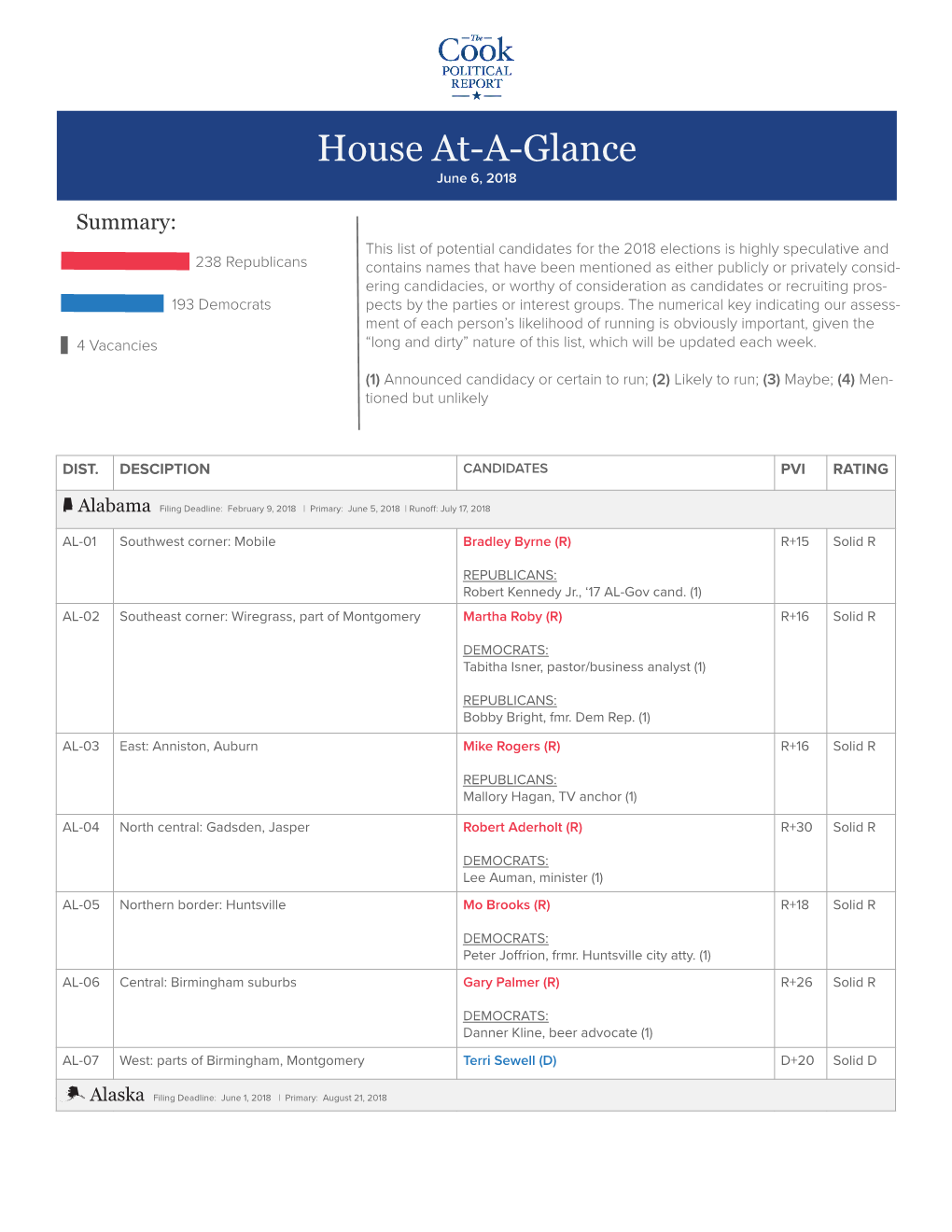 House At-A-Glance June 6, 2018