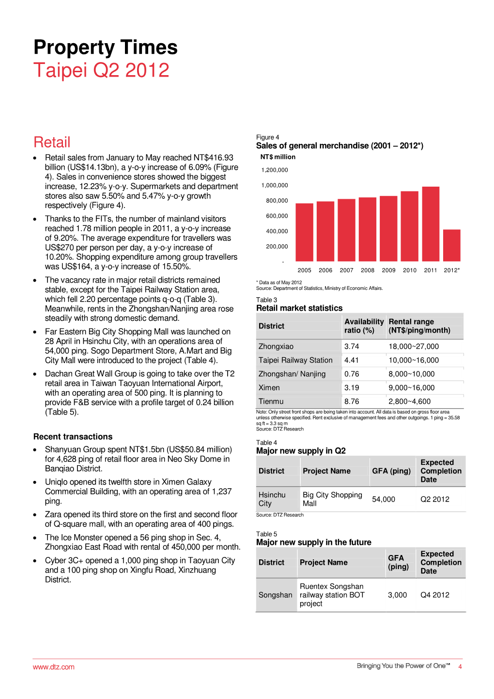 Property Times Taipei Q2 2012