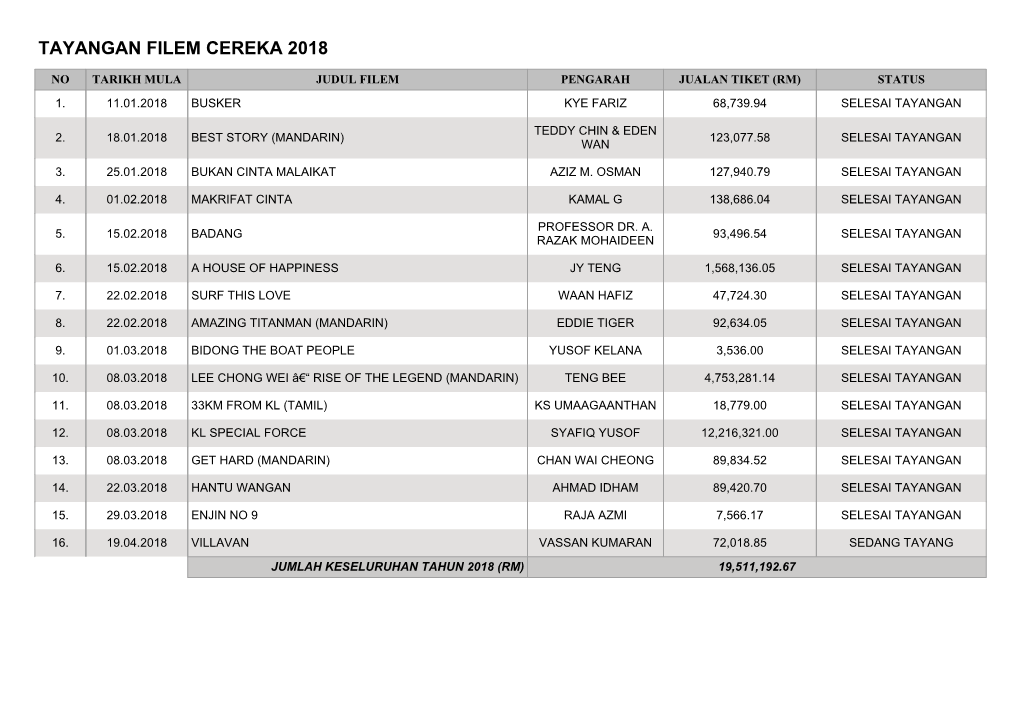 Tayangan Filem Cereka 2018