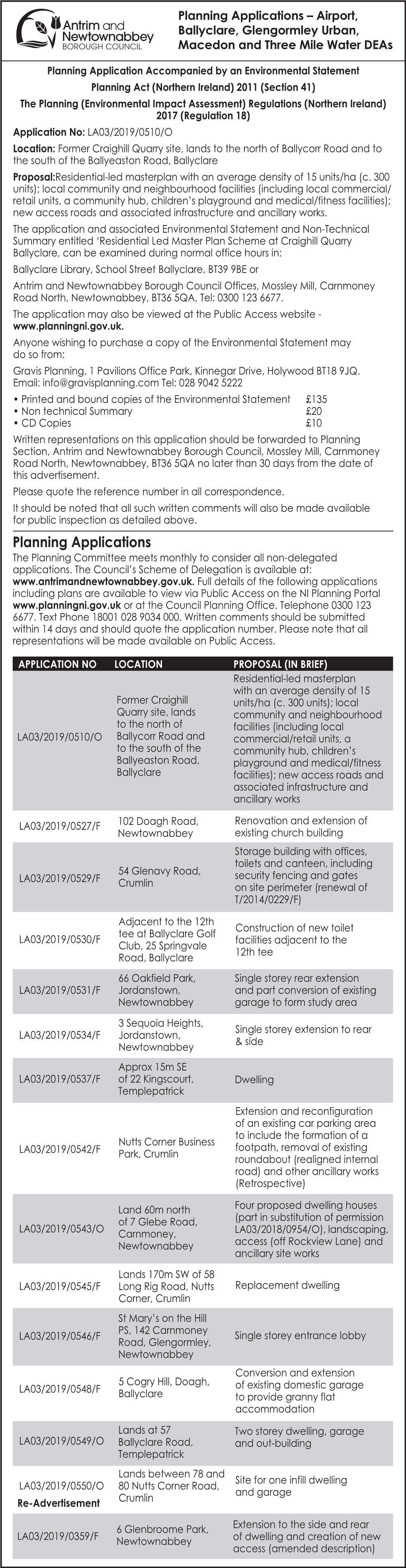 Planning Applications – Airport, Ballyclare, Glengormley Urban, Macedon and Three Mile Water Deas