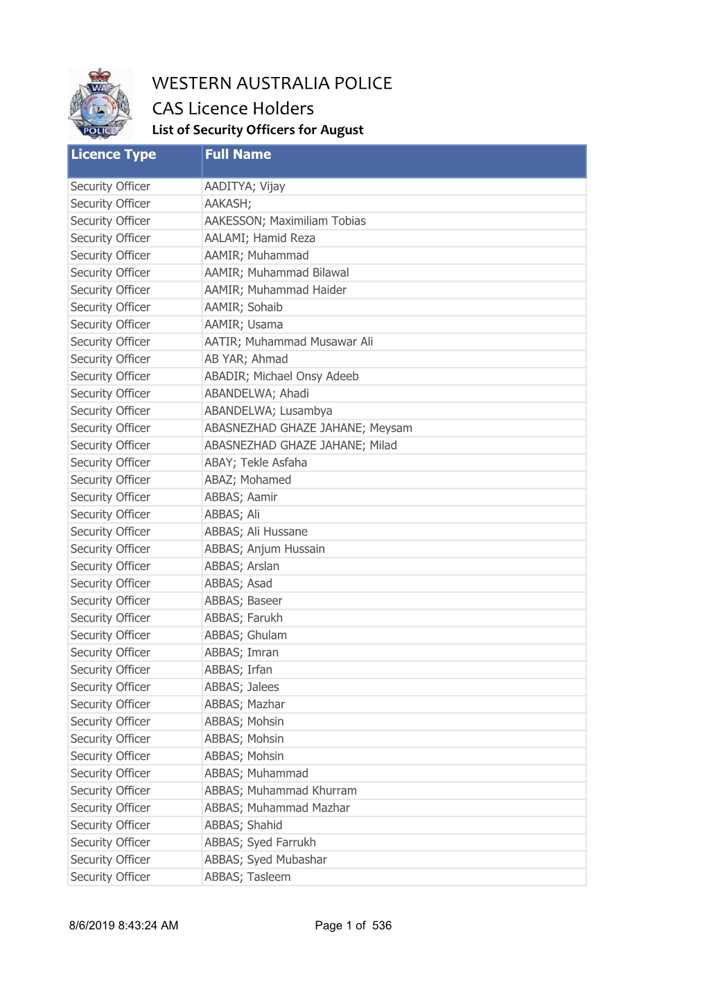 List of Security Officers for August Licence Type Full Name