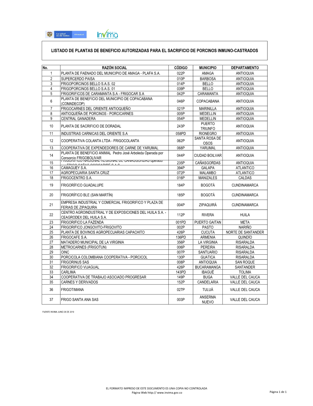 Listado De Plantas De Beneficio Autorizadas Para El Sacrificio De Porcinos Inmuno-Castrados