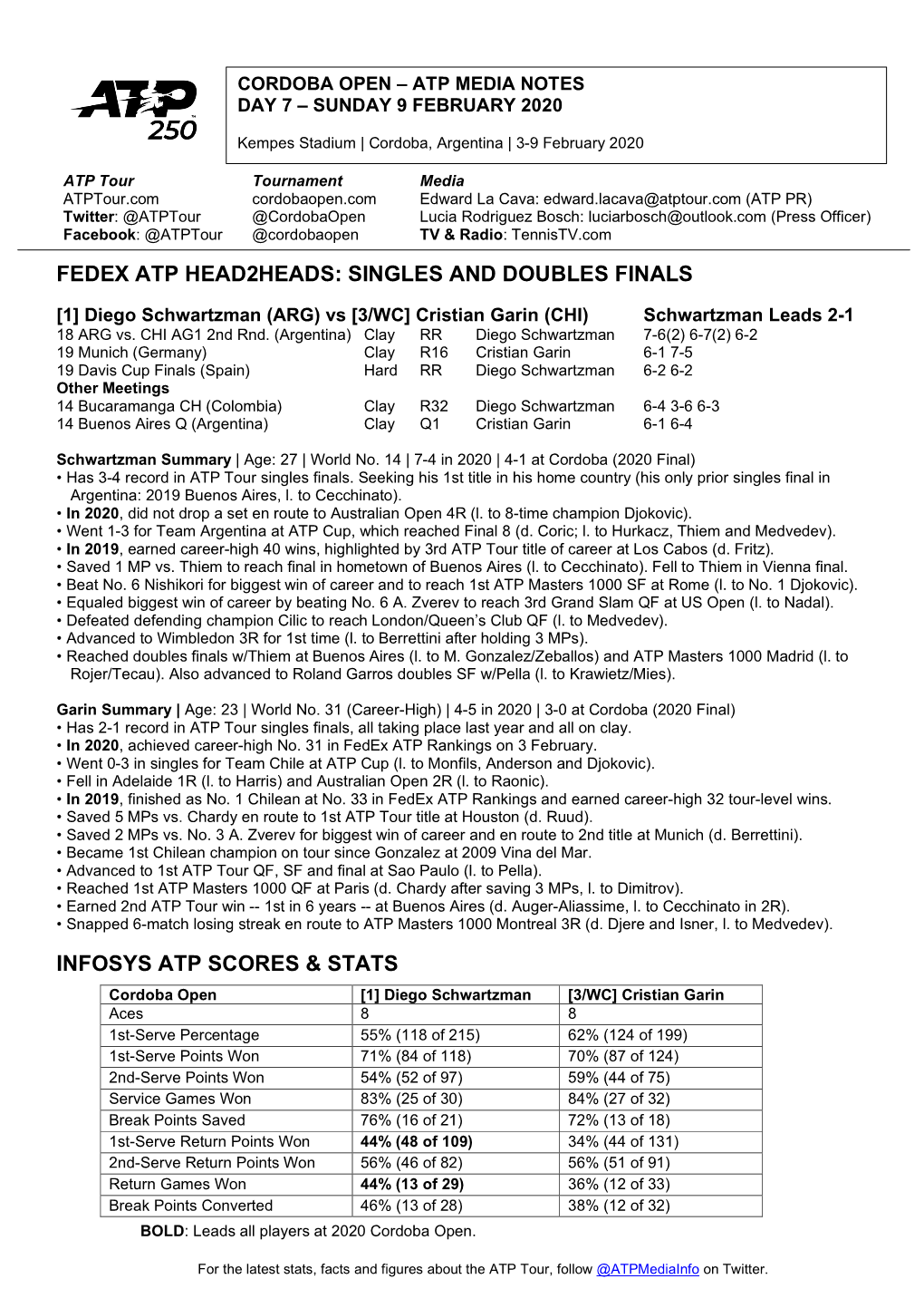 Fedex Atp Head2heads: Singles and Doubles Finals