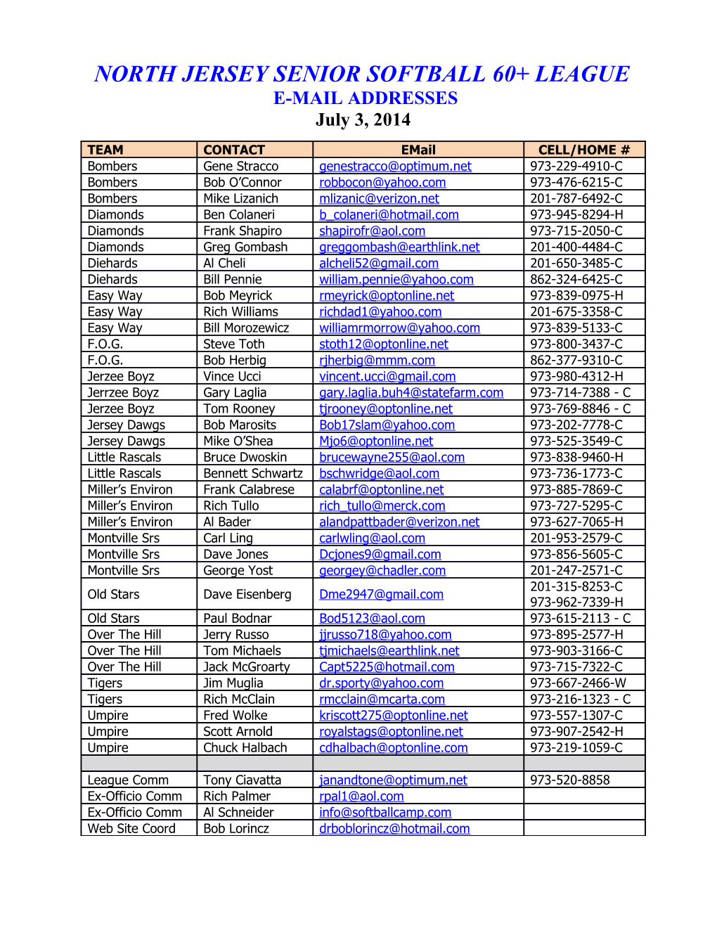 North Jersey Senior Softball E-Mail Addresses As of 7/3/2014