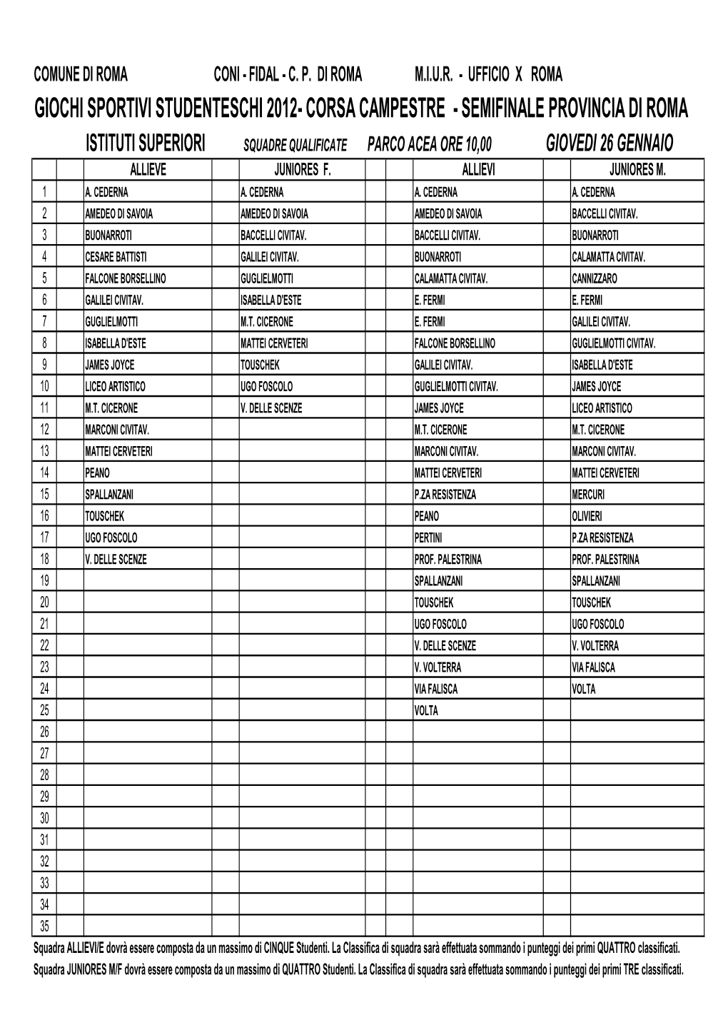 Scuole Qualificate Per Semifinali