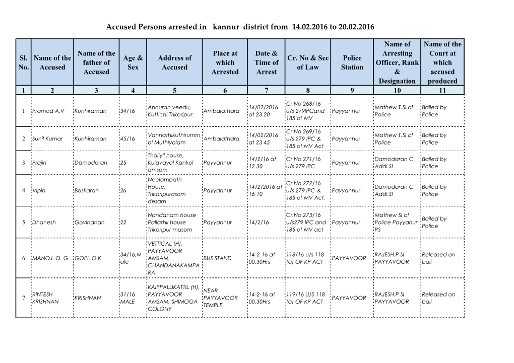 Accused Persons Arrested in Kannur District from 14.02.2016 to 20.02.2016