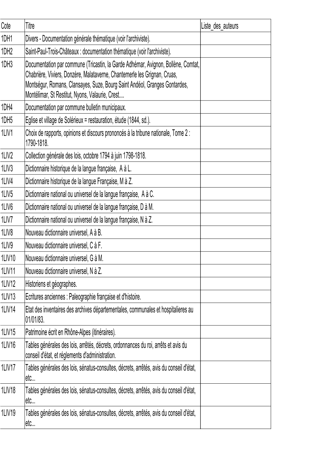 Cote Titre Liste Des Auteurs 1DH2 Saint-Paul-Trois-Châteaux