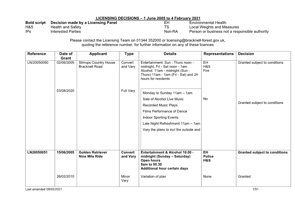 Licensing Decisions 5 February 2021