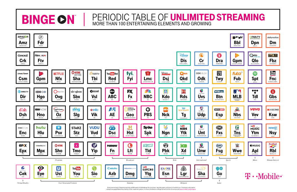 120036-052 Binge on Periodic Table DIGITAL