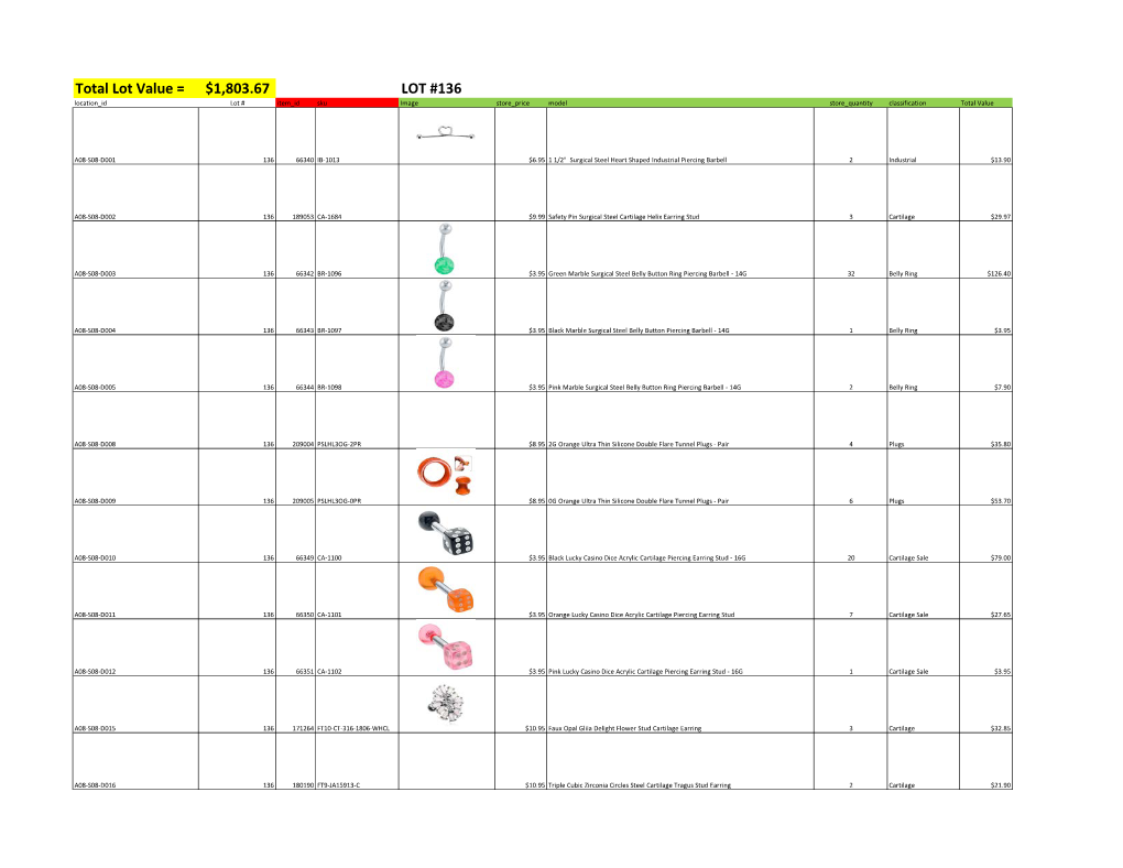 Total Lot Value = $1,803.67 LOT #136 Location Id Lot # Item Id Sku Image Store Price Model Store Quantity Classification Total Value