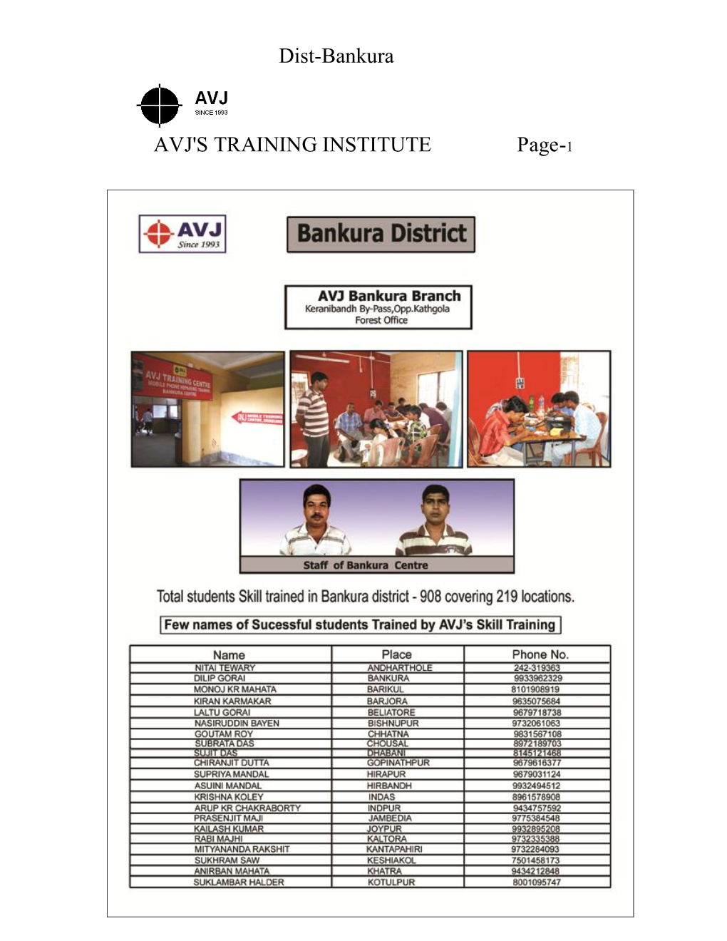 Dist-Bankura AVJ's TRAINING INSTITUTE Page-1