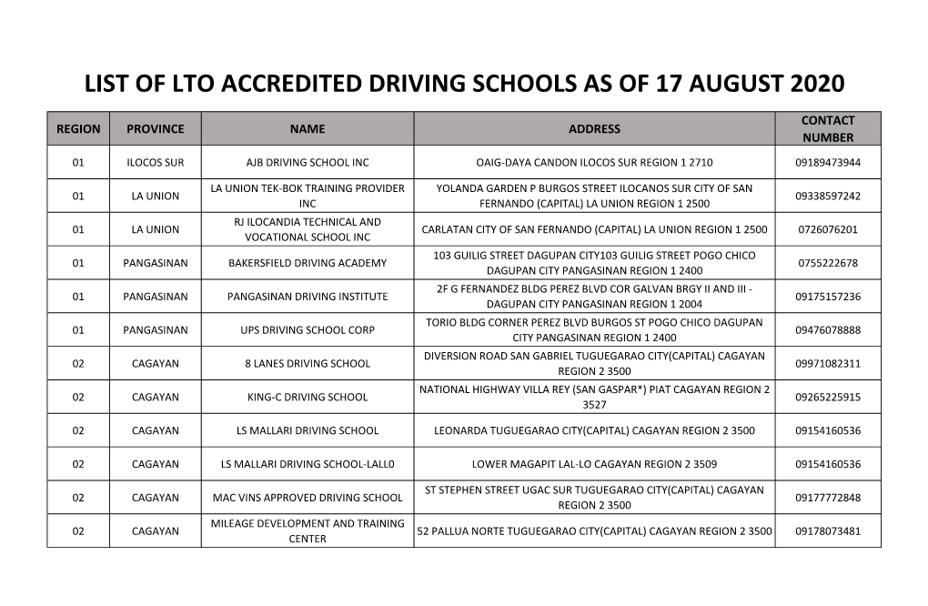 List of Lto Accredited Driving Schools As of 17 August 2020