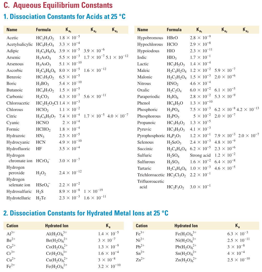 C. Aqueous Equilibrium Constants 1