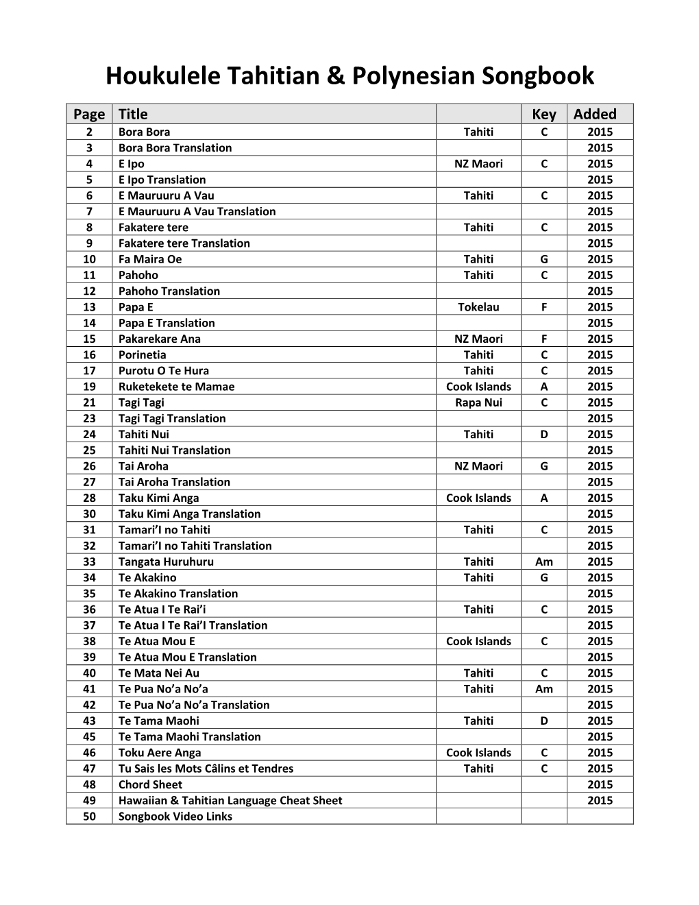 Houkulele Tahitian & Polynesian Songbook