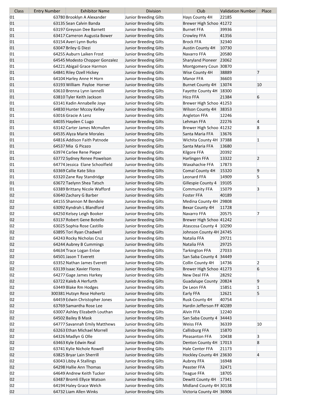 Class Entry Number Exhibitor Name Division Club Validation Number