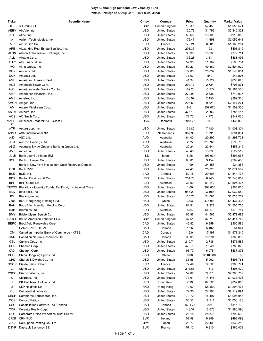 Of 5 Voya Global High Dividend Low Volatility Fund Portfolio Holdings As of August 31, 2021 (Unaudited)