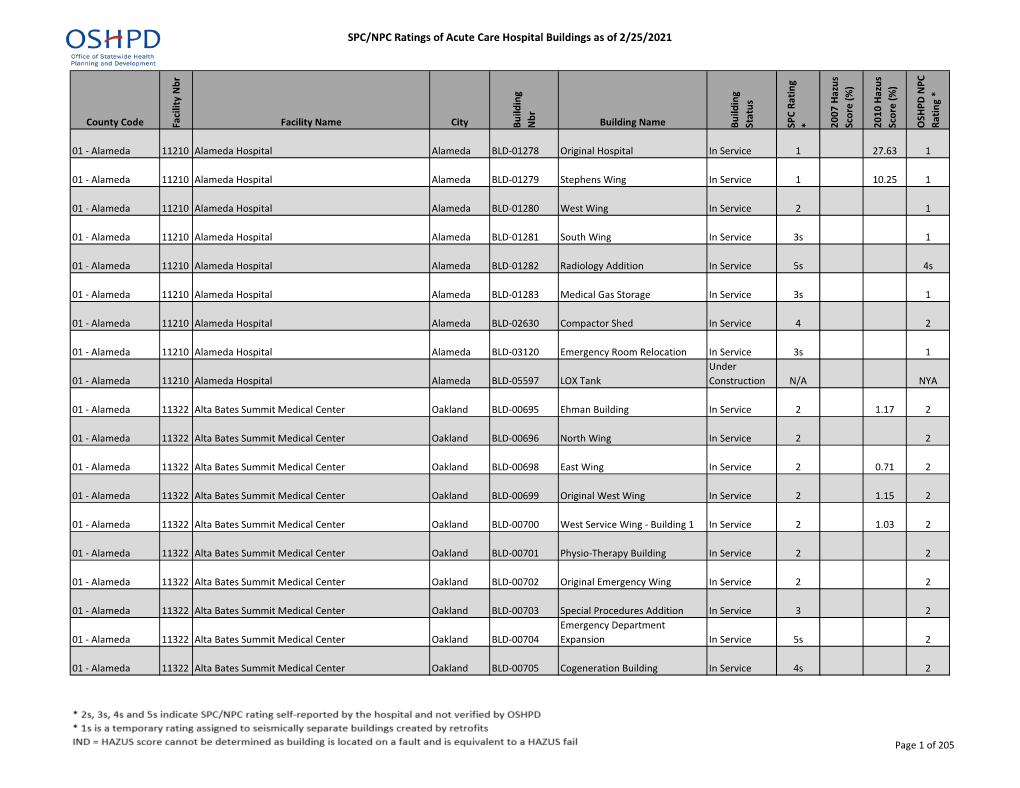 SPC/NPC Ratings of Acute Care Hospital Buildings As of 2/25/2021