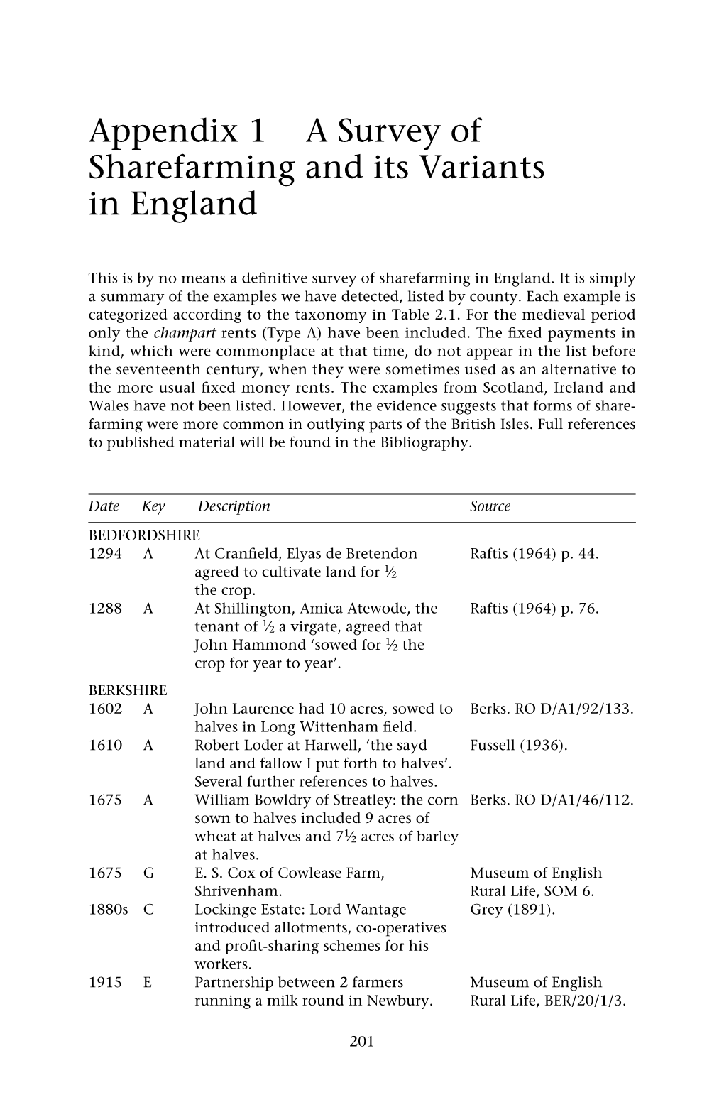 Appendix 1 a Survey of Sharefarming and Its Variants in England