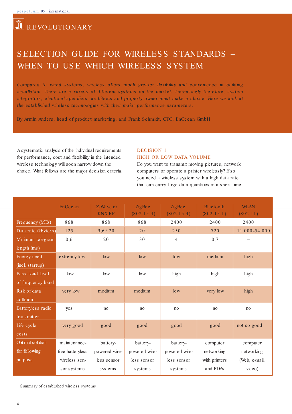 Selection Guide for Wireless Standards – When to Use Which Wireless System