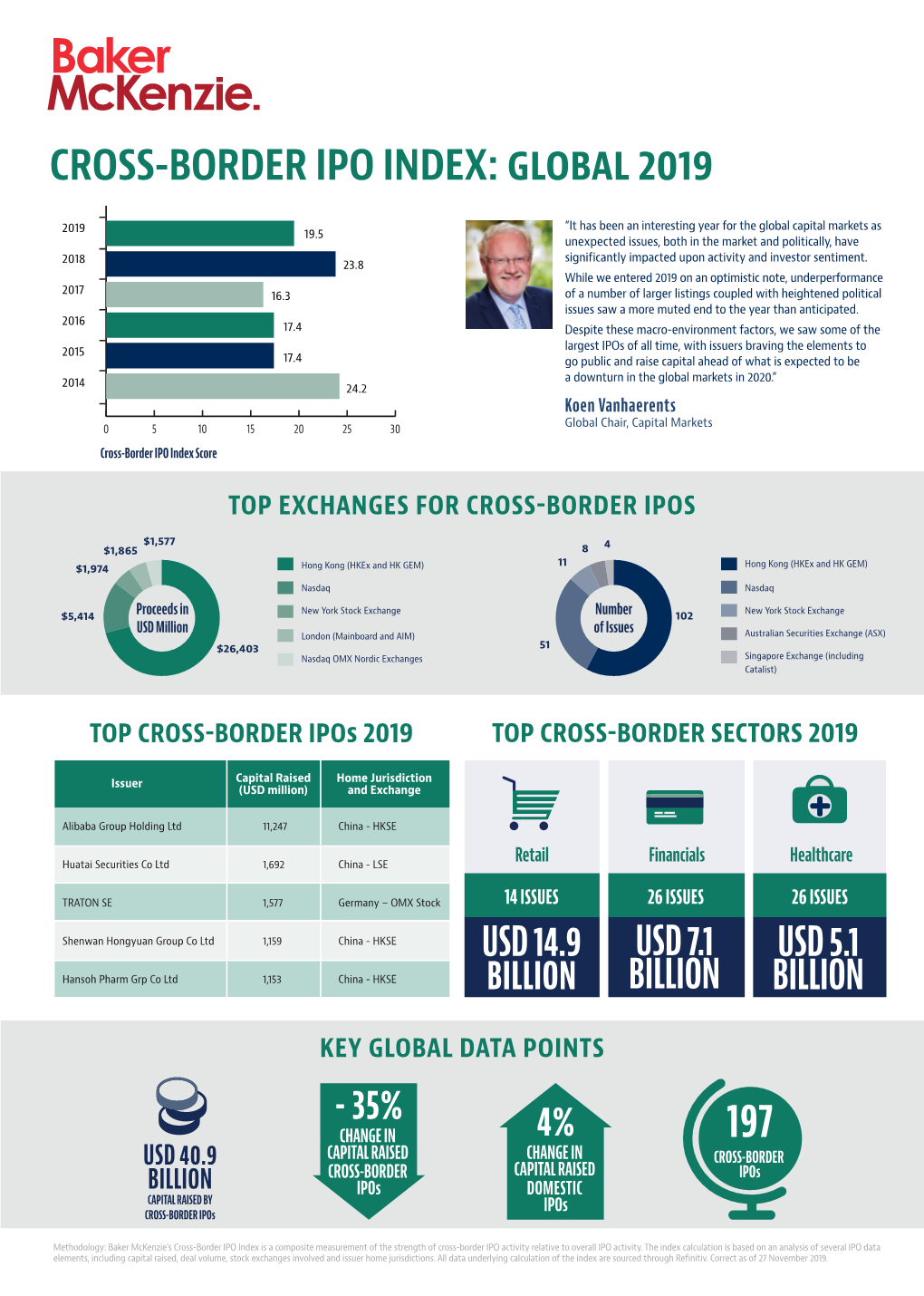 Cross-Border IPO Index 2019 Infographics Pack