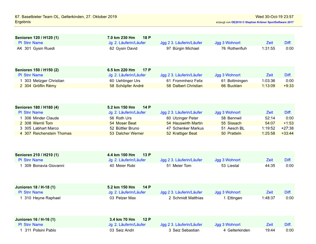 67. Baselbieter Team OL, Gelterkinden, 27. Oktober 2019 Wed 30-Oct-19 23:57 Ergebnis Erzeugt Von OE2010 © Stephan Krämer Sportsoftware 2017