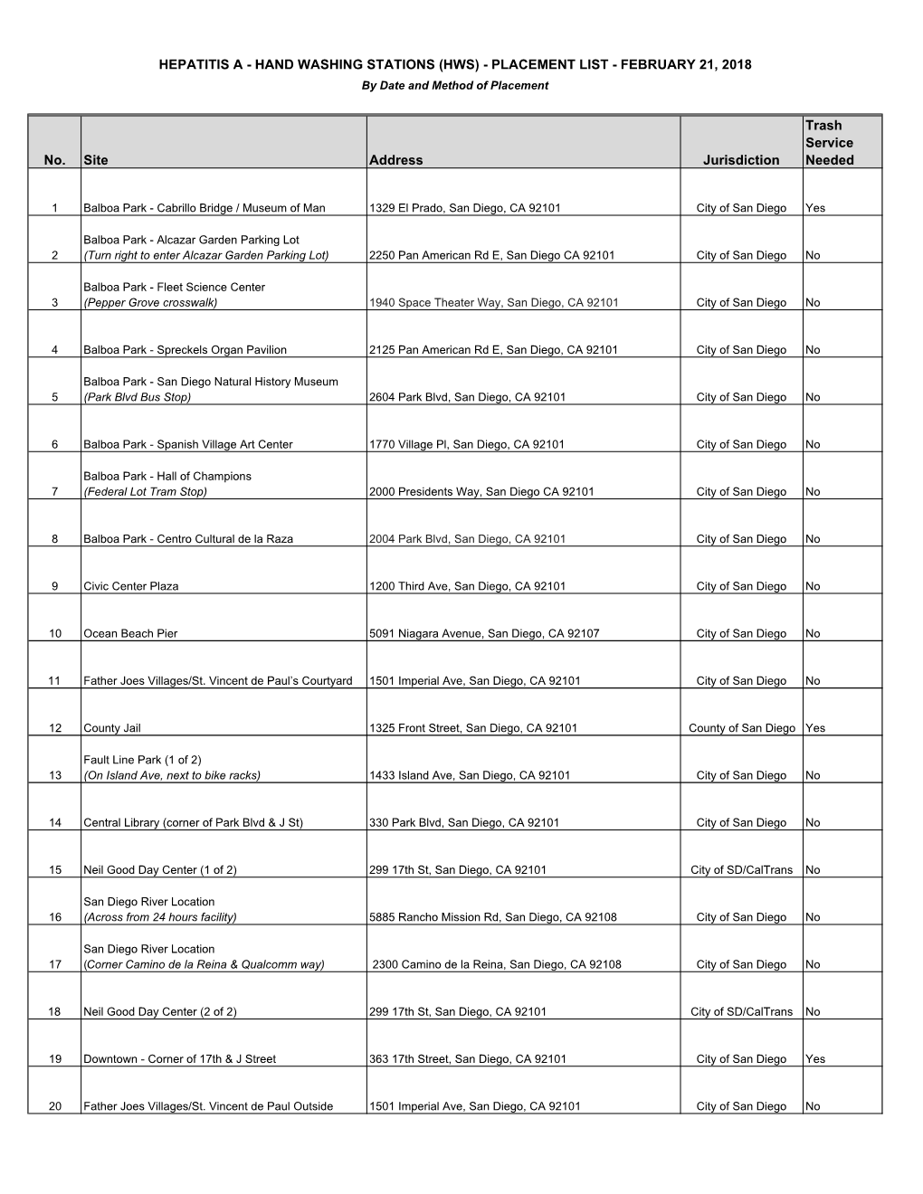 Handwashing Stations-Locations for DISTRIBUTION 2018 0221