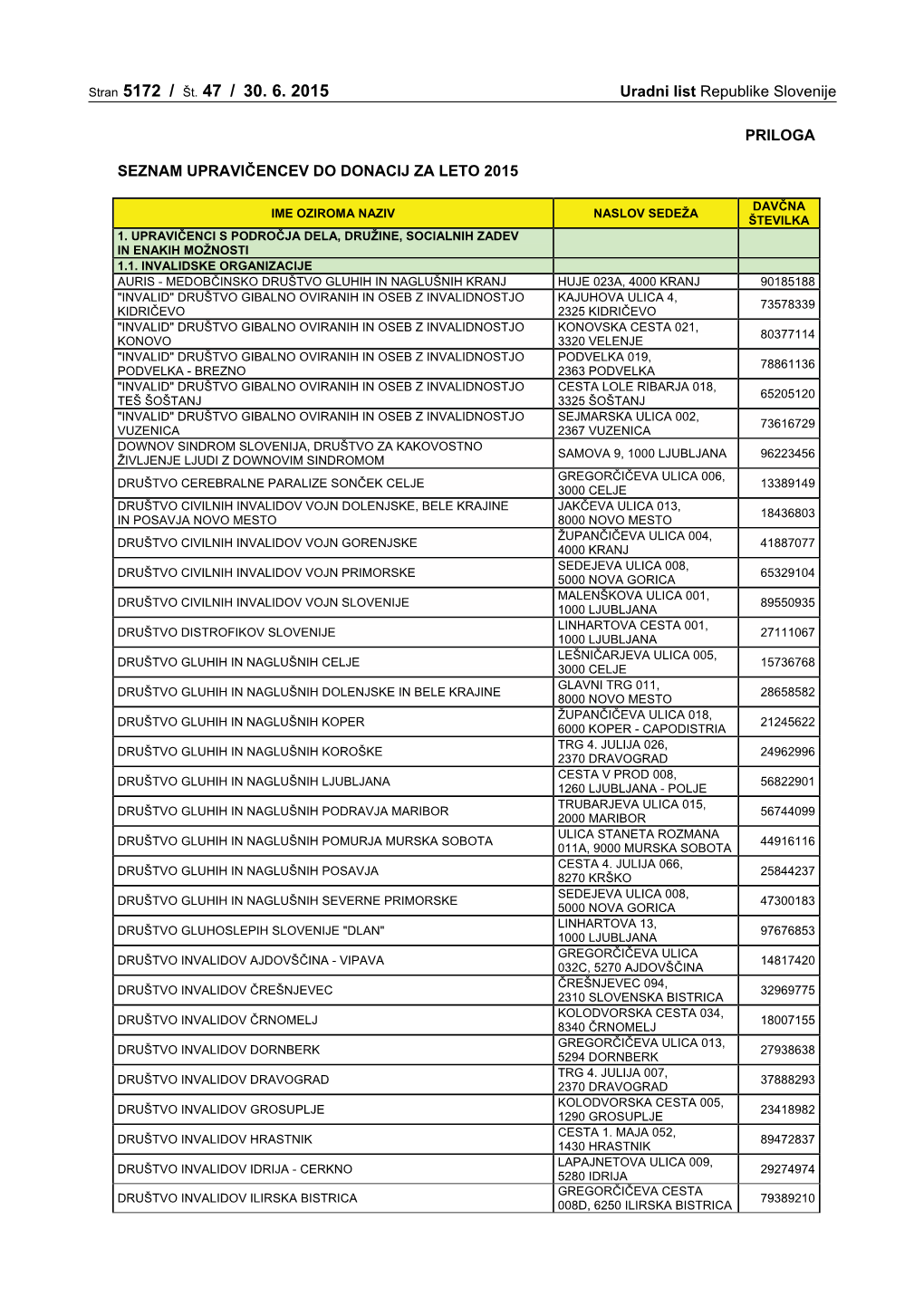 Stran 5172 / Št. 47 / 30. 6. 2015 Uradni List Republike Slovenije