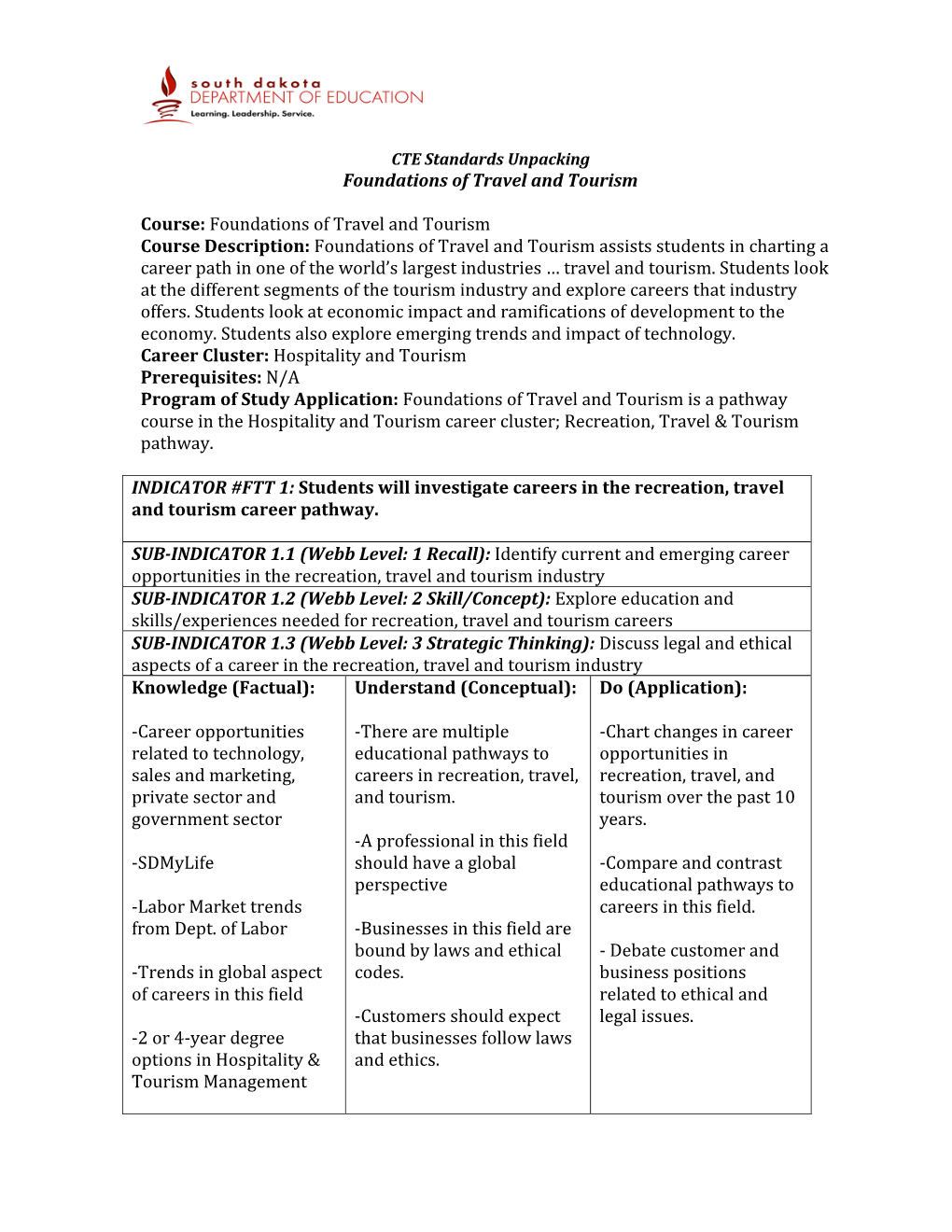 Foundations of Travel and Tourism Course