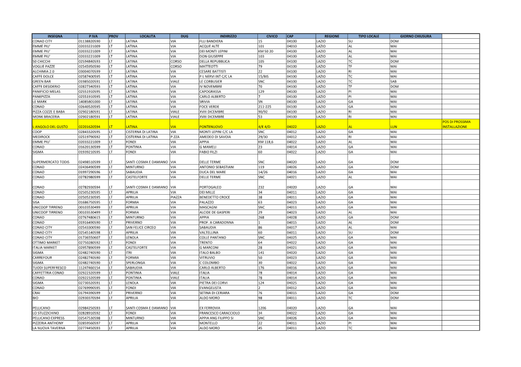 Esercizi Convenzionati Buoni Pasto Elettronici.Pdf