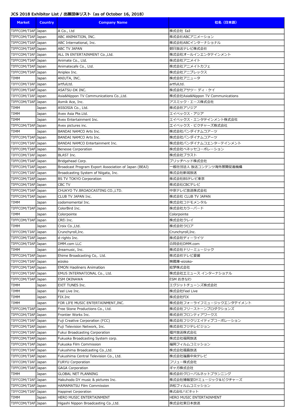 JCS 2018 Exhibitor List / 出展団体リスト（As of October 16, 2018）