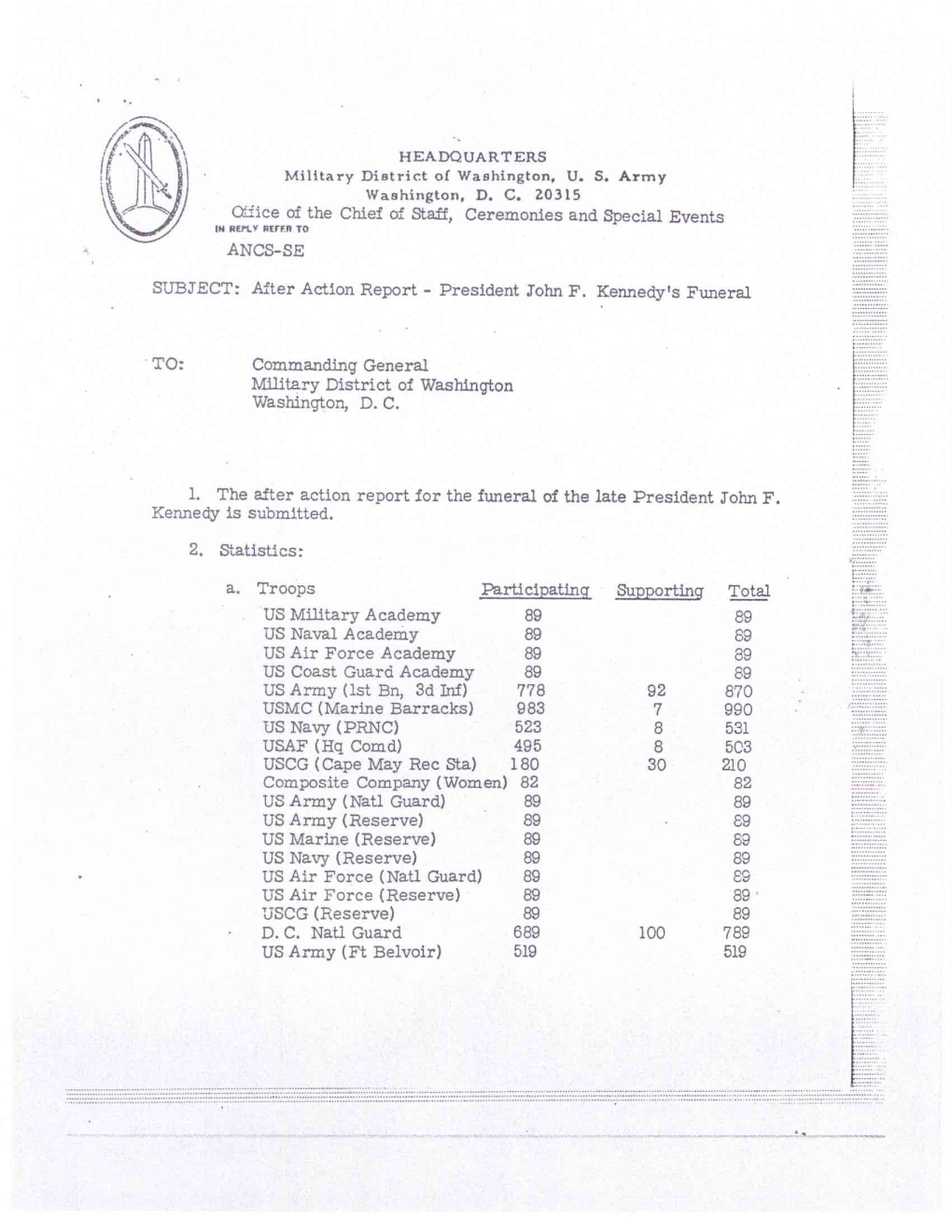 Ace of the Chief of Staff, Ceremonies and Special Events ANCS-SE SUBJECT: After Action Report