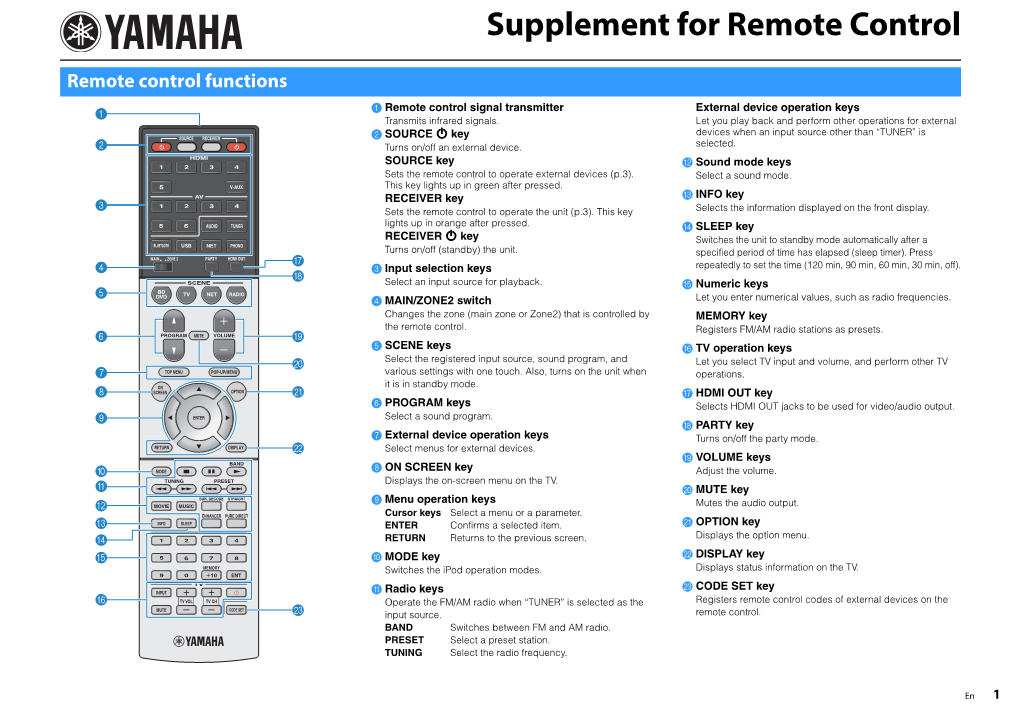 Supplement for Remote Control