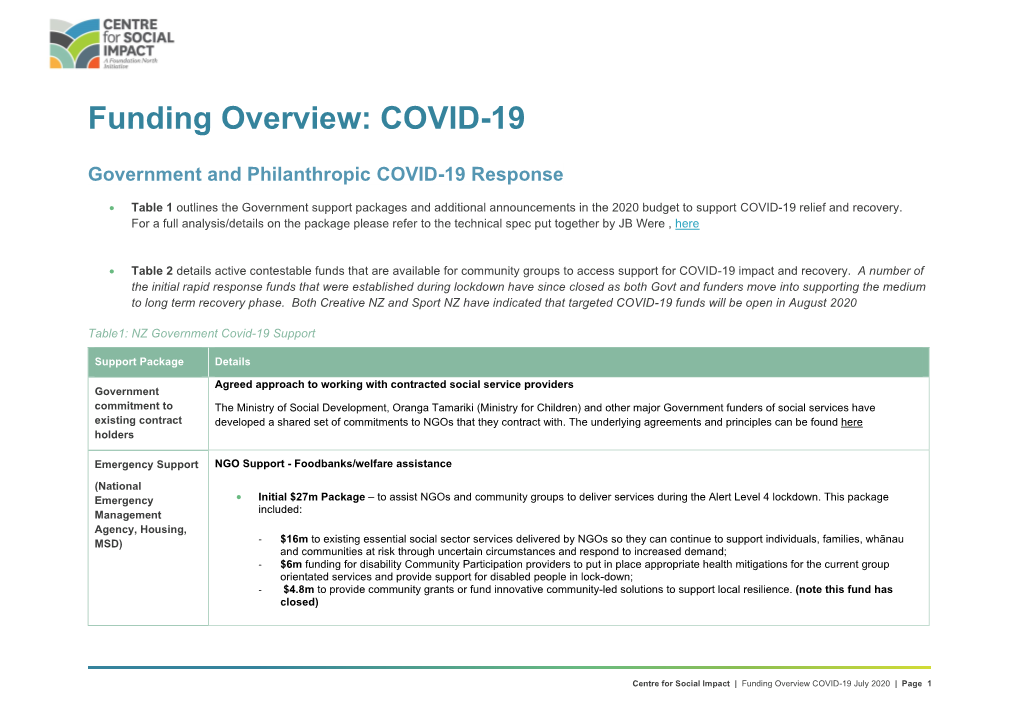 Funding Overview: COVID-19